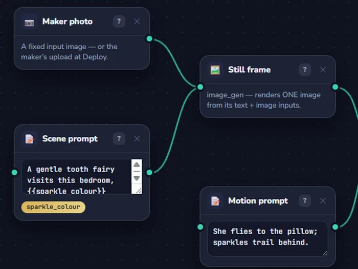 A node-based workflow