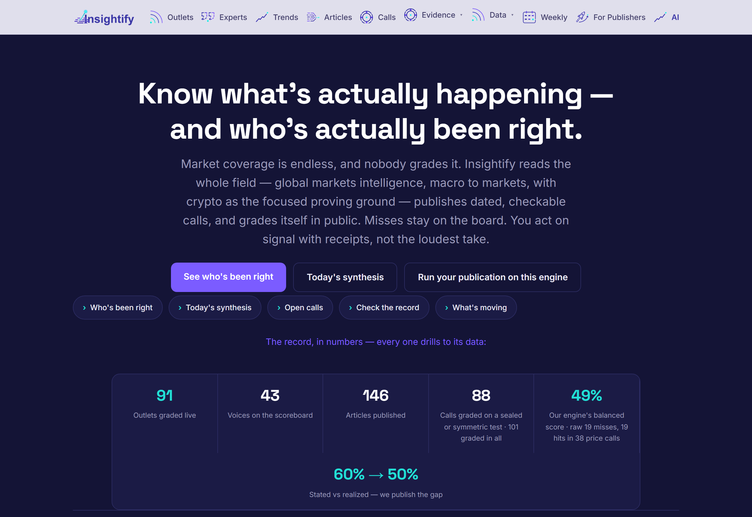 Insightify prototype home page: Know what's actually happening, and who's actually been right. 60 percent to 50 percent, stated versus realized, we publish the gap.